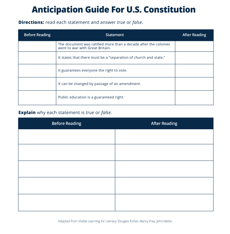Sample Anticipation Guide