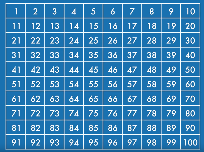 6 Supplemental Aids Allowed on Your Math STAAR Tests • Region 13's Blog