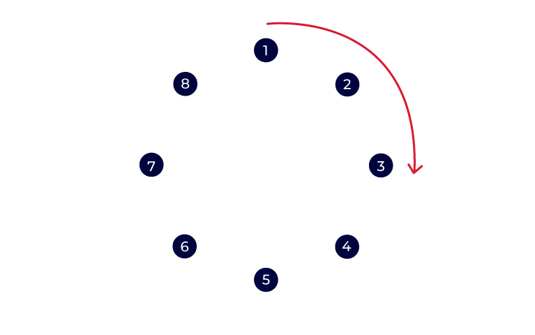 Restorative Circle: Sequential Restorative Circle