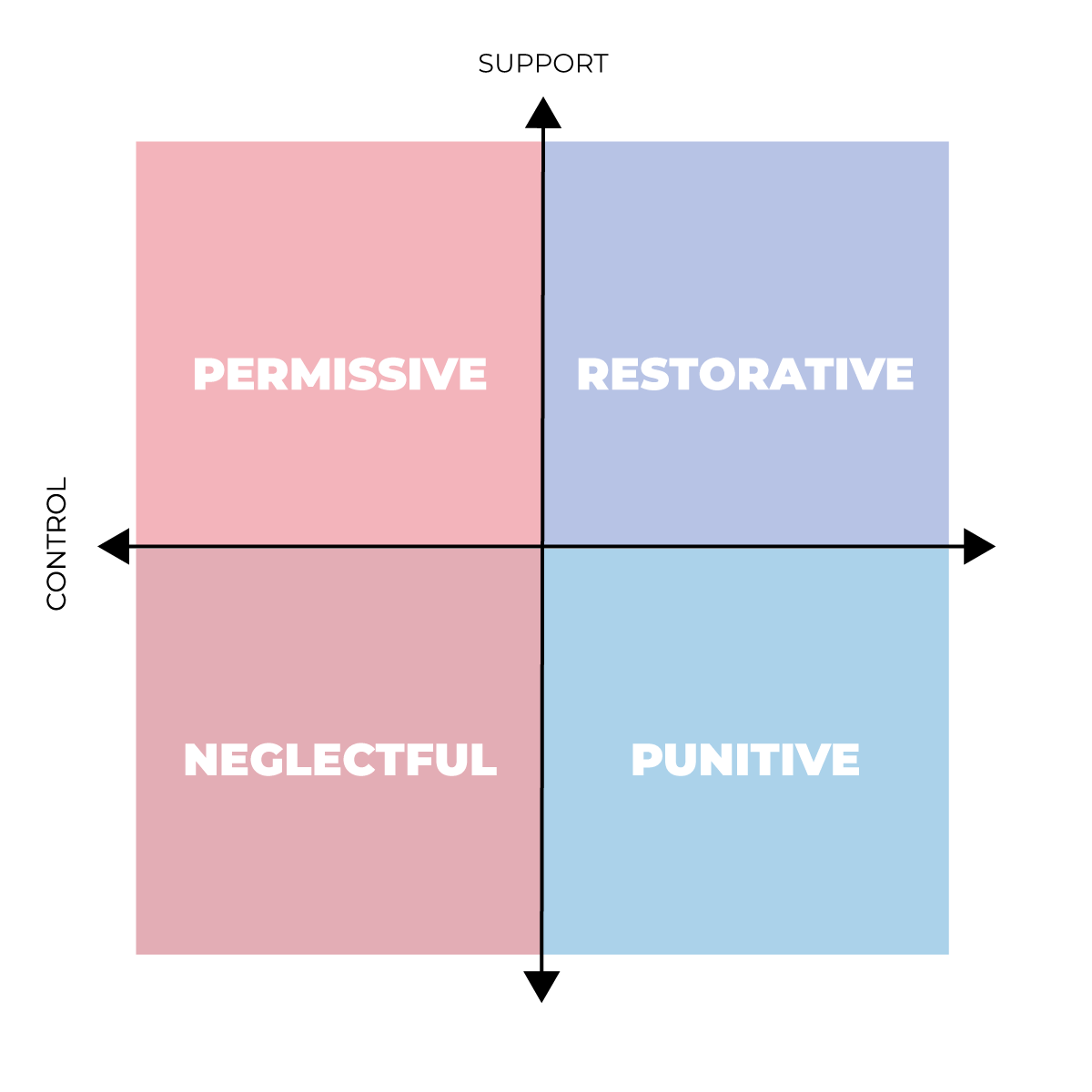 What is Restorative Discipline? And Why is it Useful? • Region 13's Blog