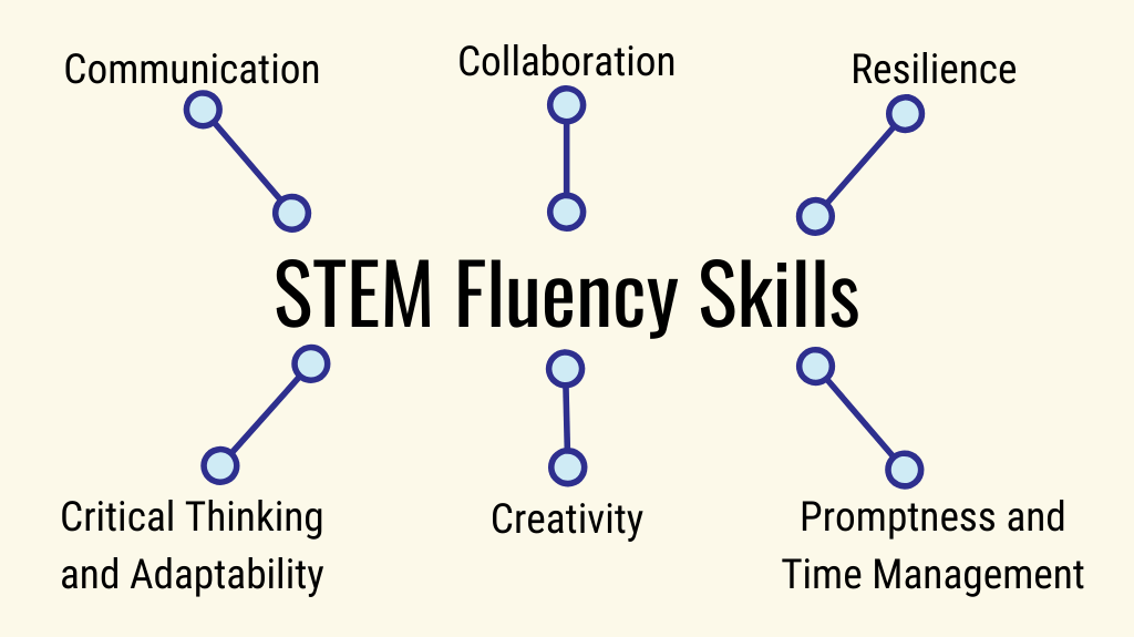 how does stem promote critical thinking