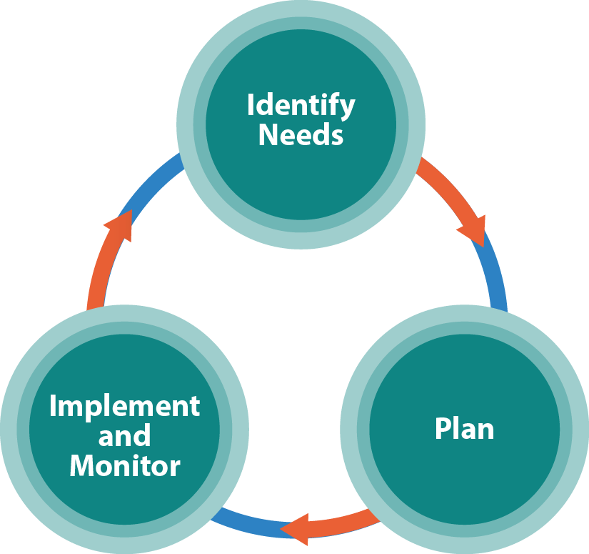 ESF Process Image