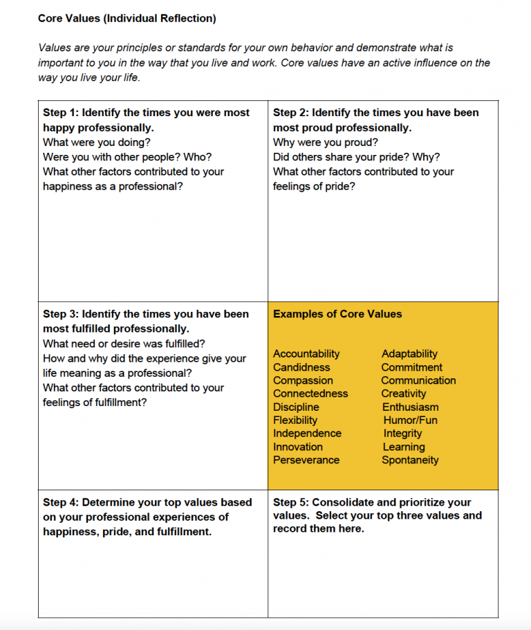 Team Building and Visioning for Staff PD Days • Region 13's Blog