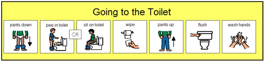 Classroom Setup during COVID-19 - Toilet Routines