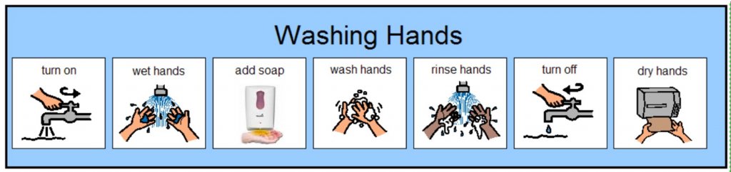 Classroom Setup During COVID-19: Washing Hands Visual Routines