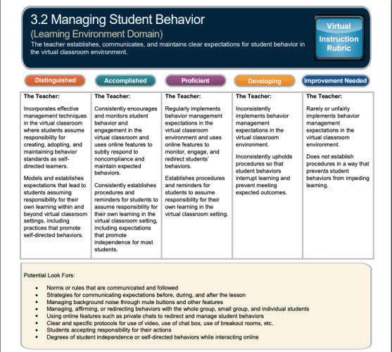 How To Utilize The Virtual T TESS Rubric Region 13 s Blog