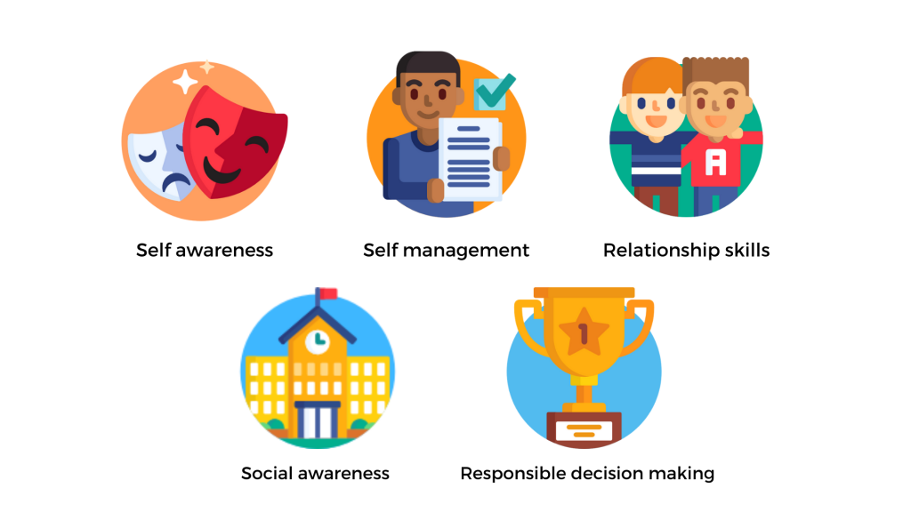 What Is Social-Emotional Learning (Sel)? Why Is Sel Important?