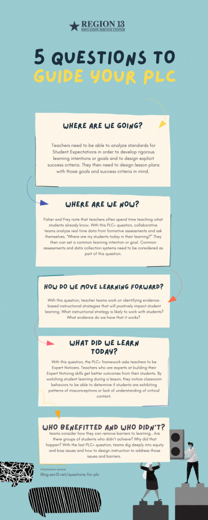 Professional learning community: questions to guide your learning infographic