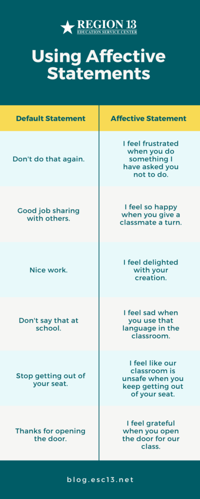 Using Affective Statements Chart