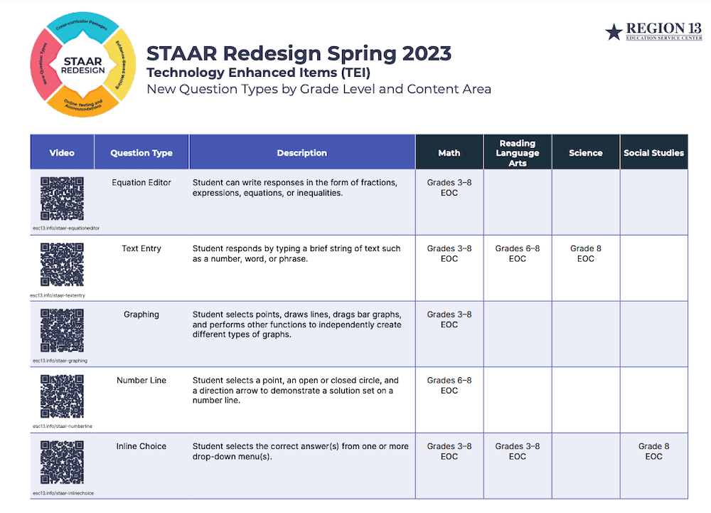 STAAR Redesign Region 13 s Blog