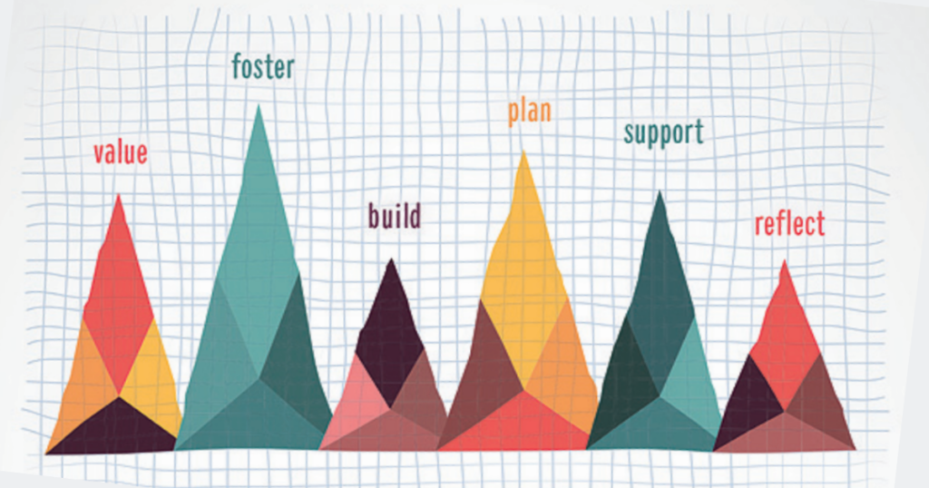 John Sangiovanni's six steps to fostering productive struggle in math.