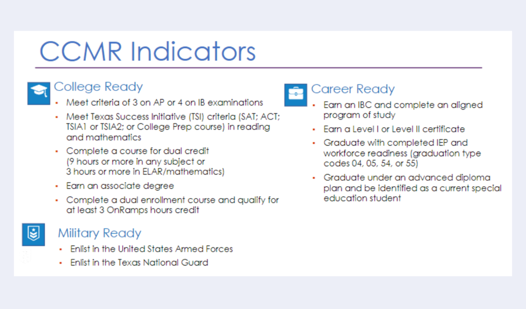 CCMR Indicators