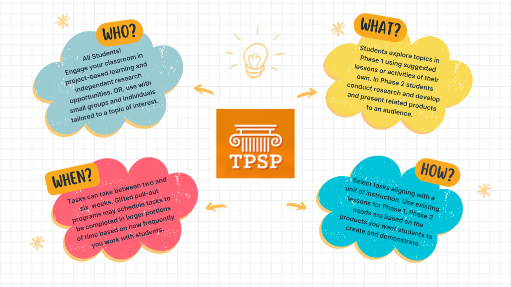 Who, what, when, and how to incorporate TPSP in lesson plans.