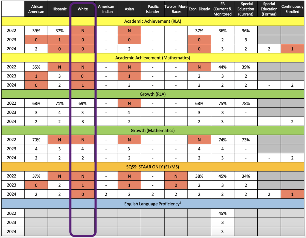 TSI Student Evaluation Example spreadsheet