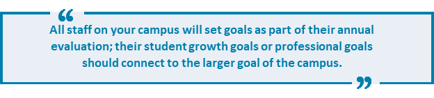 All staff on your campus will set goals as part of their annual evaluation; their student growth goals or professional goals should connect to the larger goal of the campus.