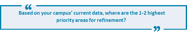 Based on your campus' current data, where are the 1-2 highest priority areas for refinement?