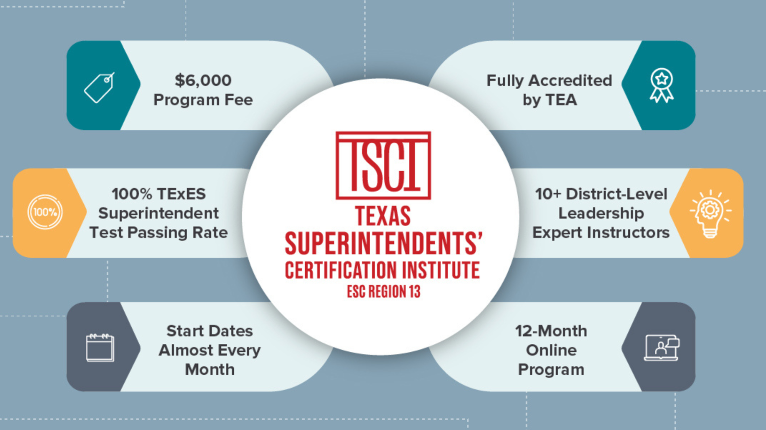8 Key Skills Developed Through Superintendent Certification Programs