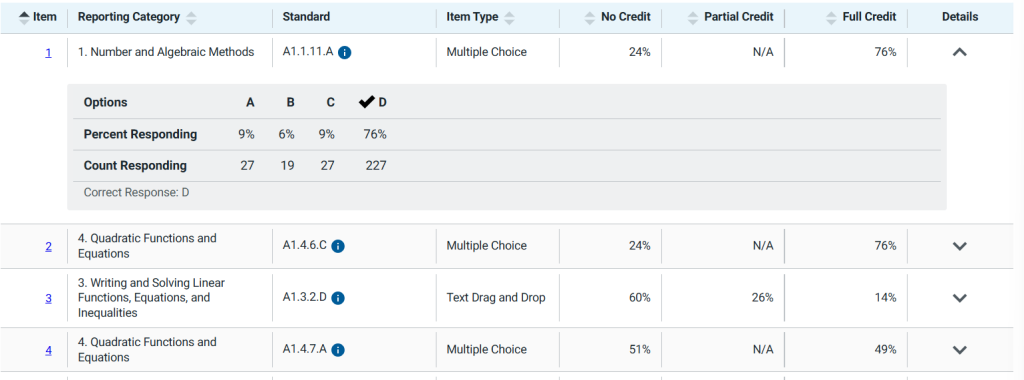 State test reporting - Item Analysis Report example