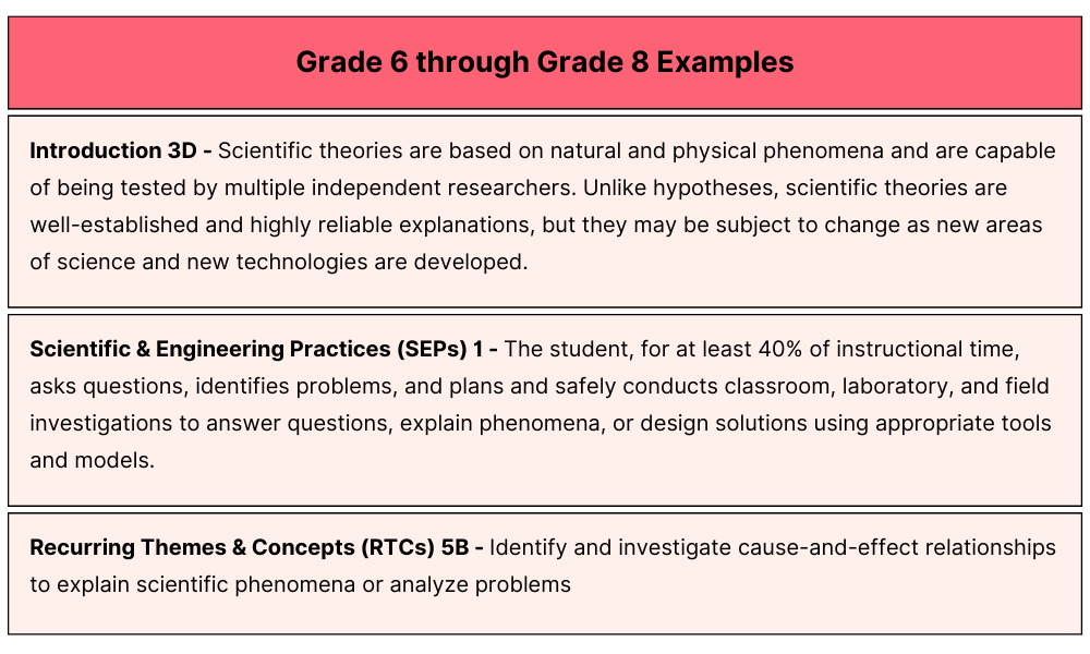 6-8 Grade Science Phenomena Examples