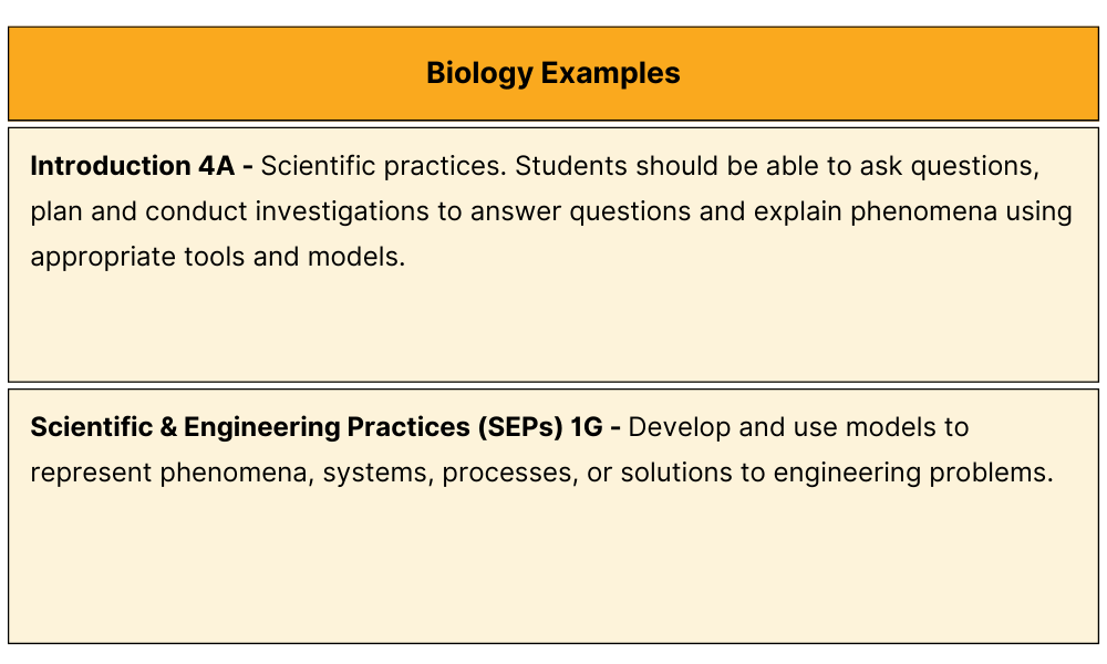 Biology Science Phenomena Examples