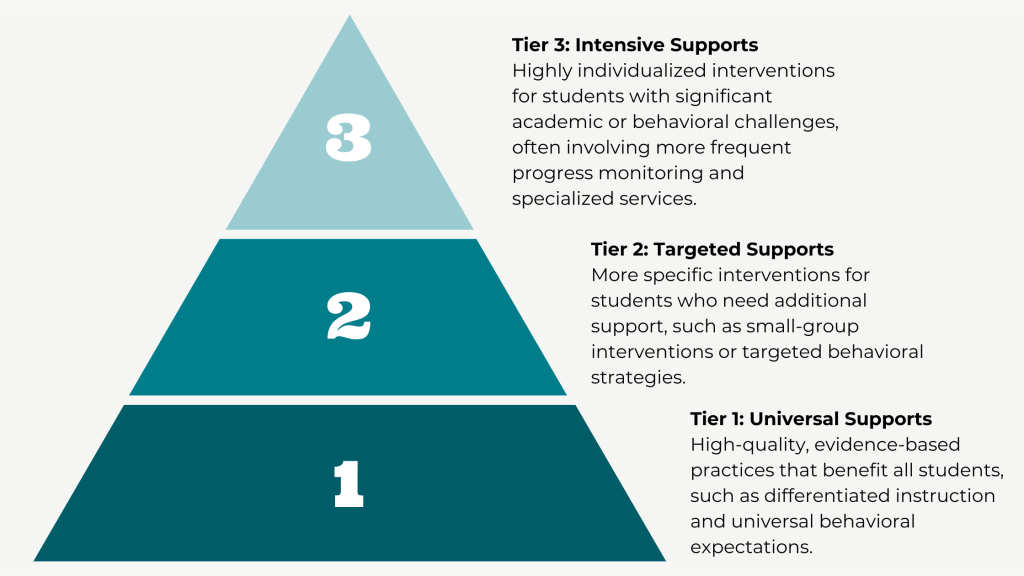 Tier 1, 2, and 3 of Supports