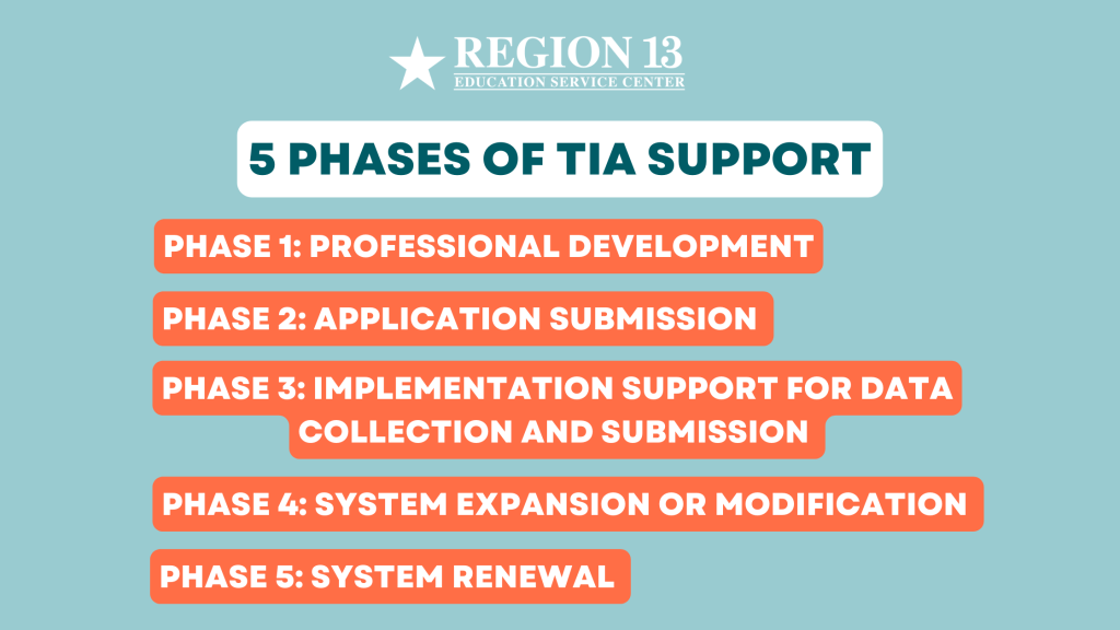 5 Phases of TIA Support