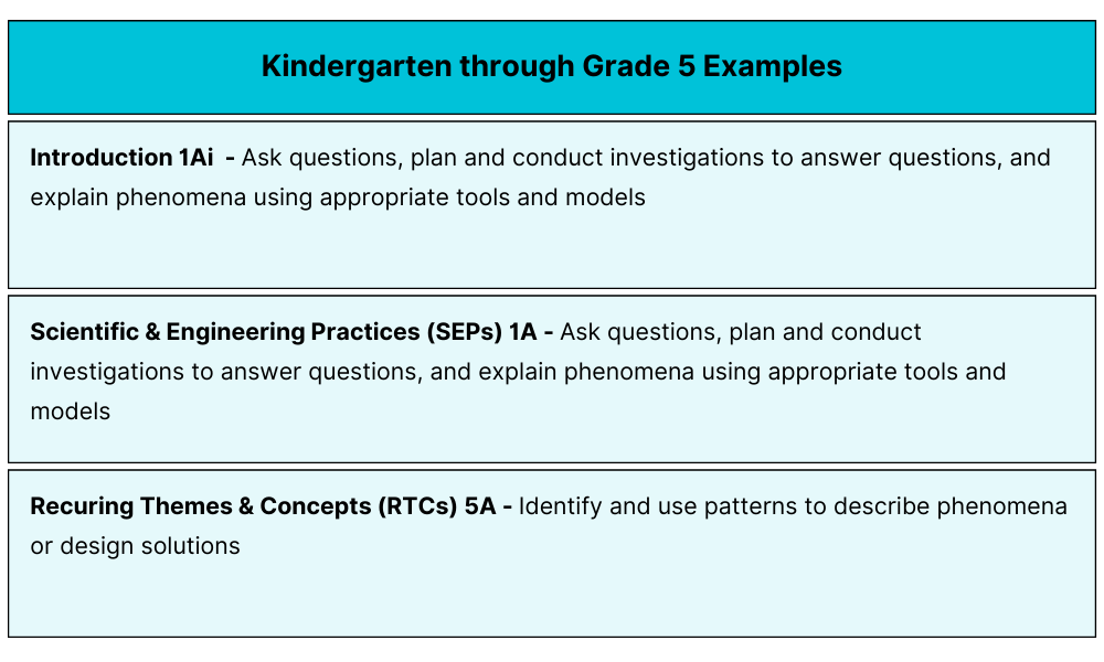 K-5 Grade Science Phenomena Examples