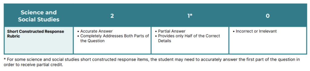 Science Short Constructed Response Rubric