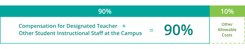 Teacher Incentive Allotment funding