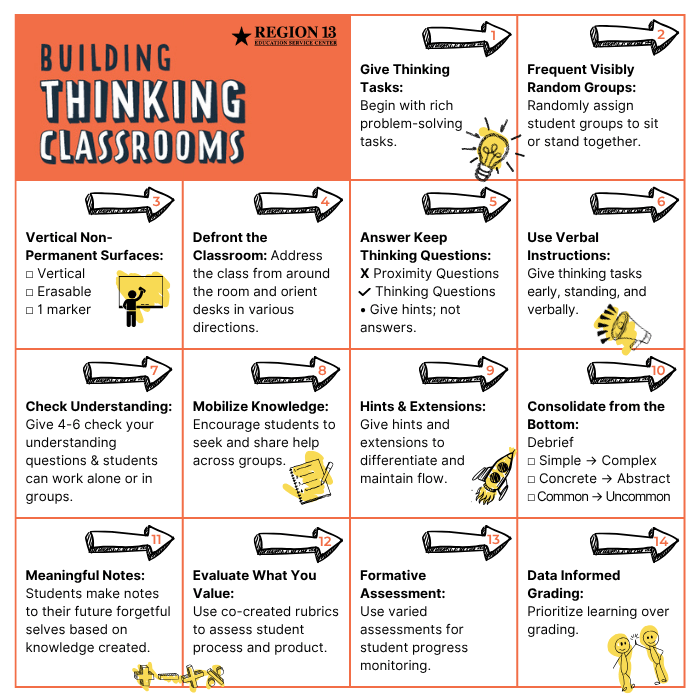 Building Thinking Classrooms 14 Optimal Practices