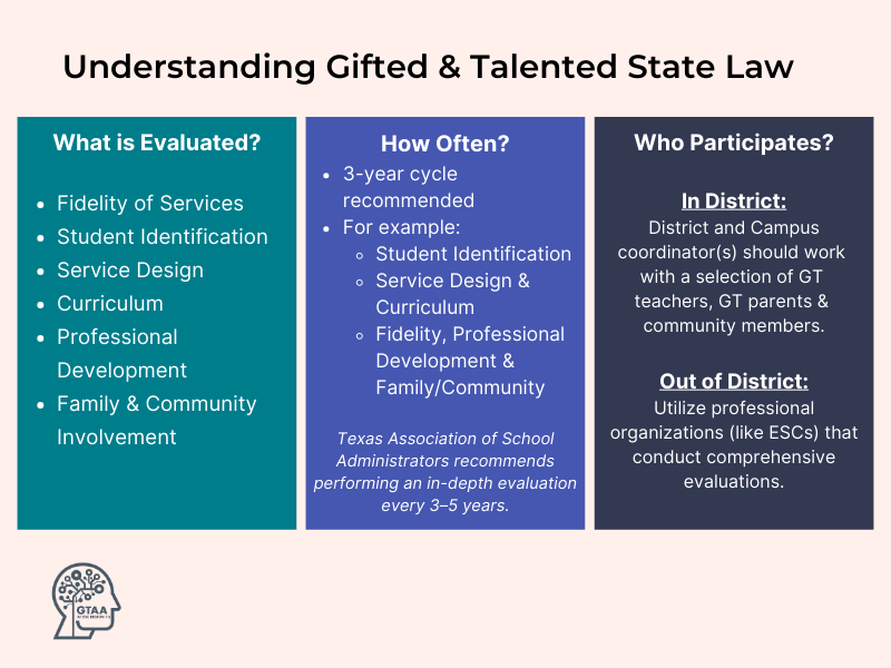 Understanding GT Texas State Law