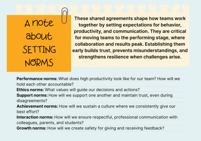Setting Norms