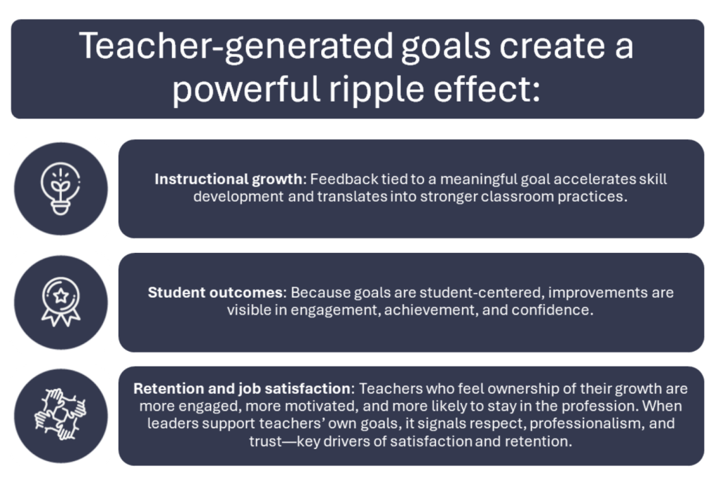 teacher-generated goals