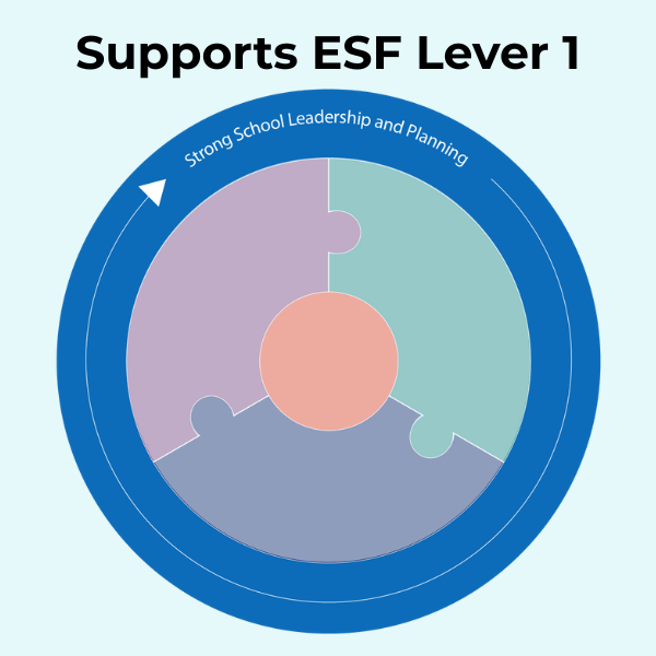 Supports ESF Lever 1