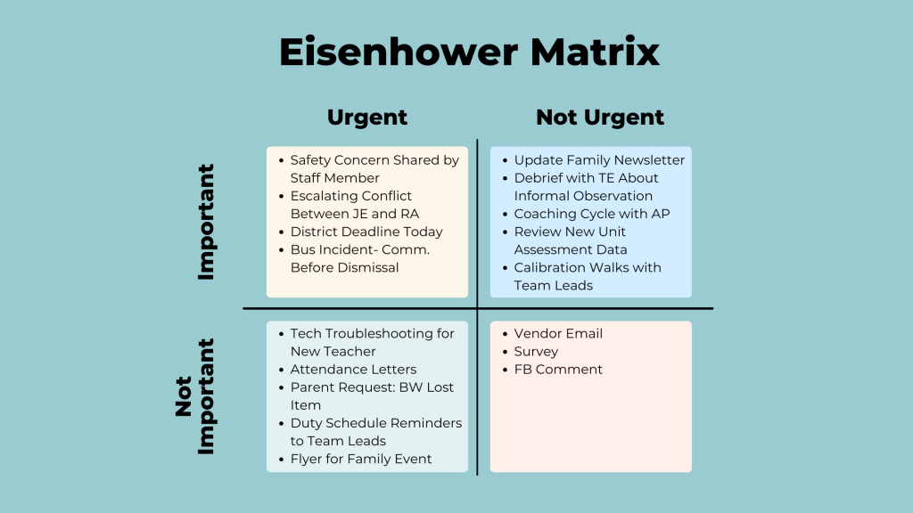 Eisenhower Matrix Examples