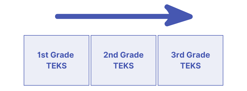 TCMPC Vertical Alignment Document
