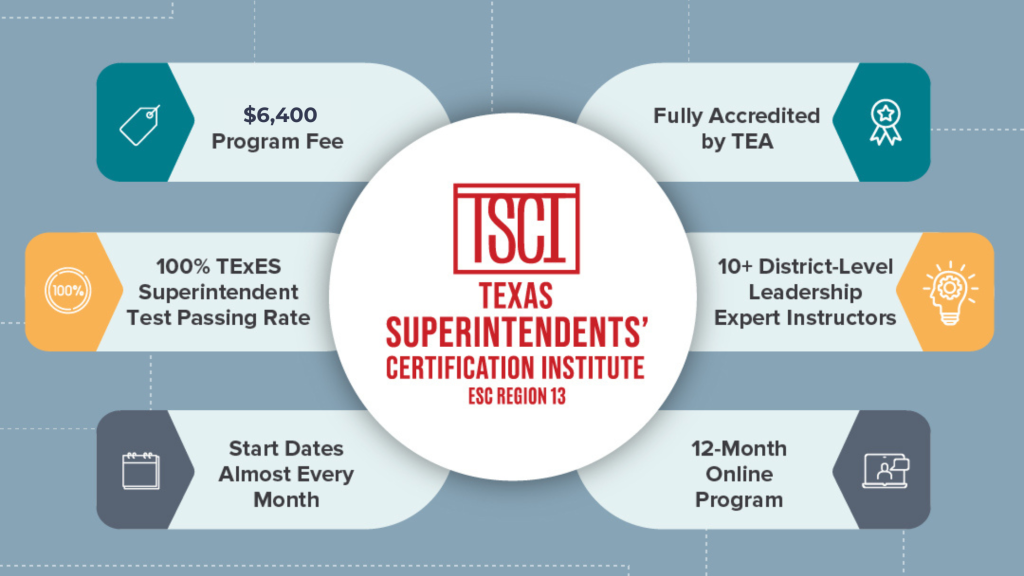 TSCI Infographic; $6,400 program fee, Fully Accredited by TEA, 100% TExES Superintendent Passing Rate, Start Dates Almost Every Month, 12-Month Online Program, 10+ District-Level Leadership Expert Instructors