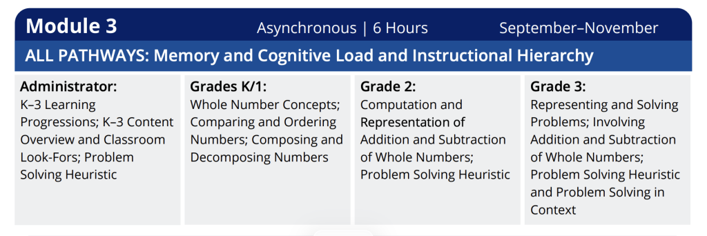 Texas Mathematics Academies Module 3