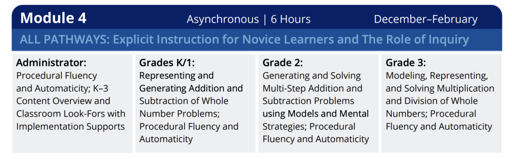 Texas Mathematics Academies Module 4