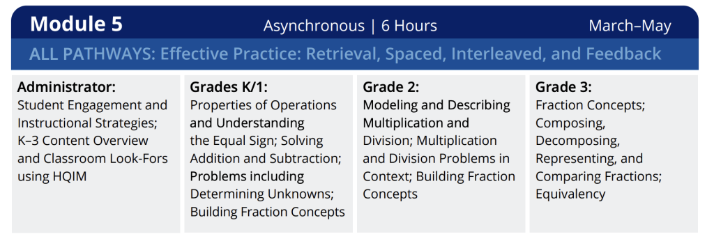 Texas Mathematics Academies Module 5