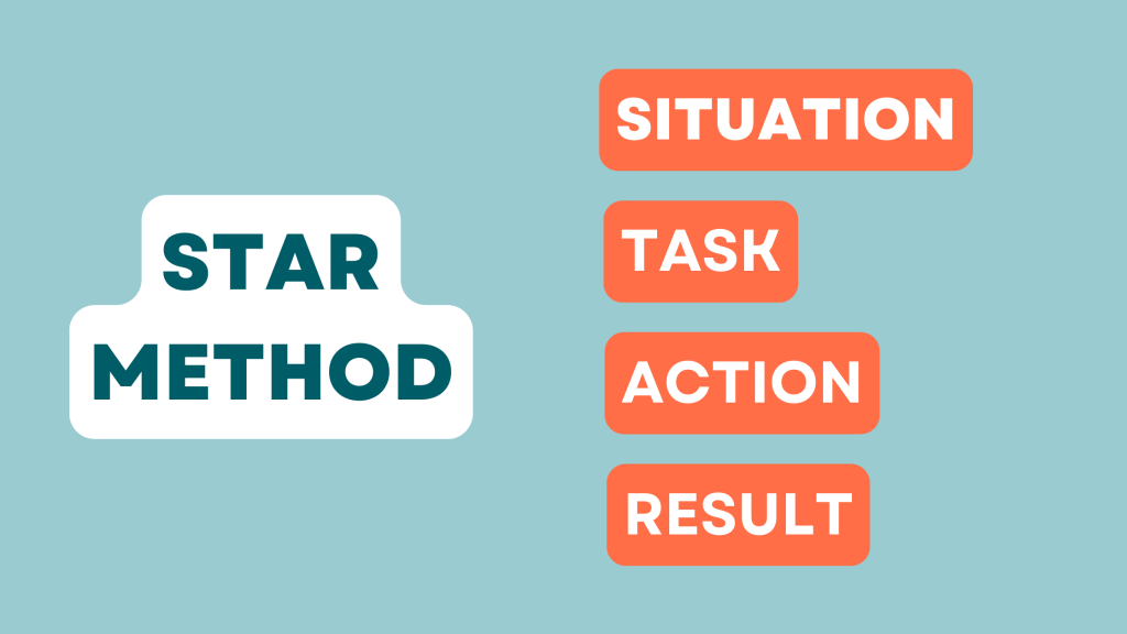 STAR Method; Situation, Task, Action, Result