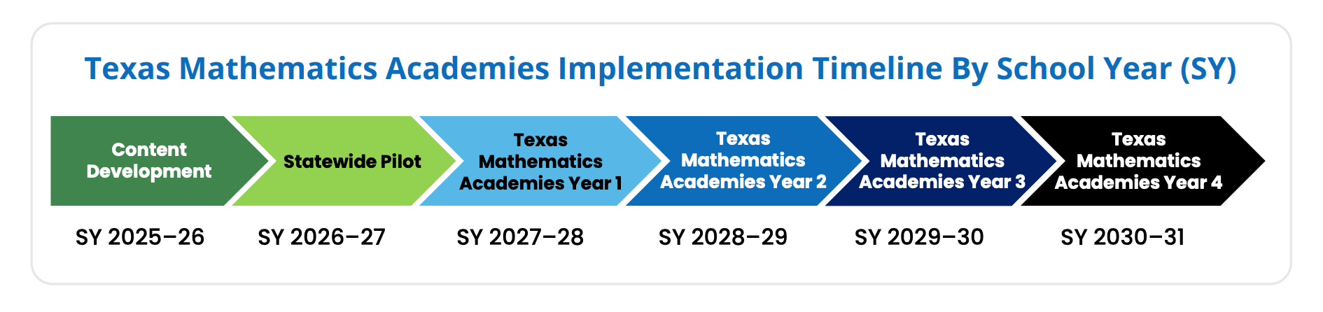 What You Need to Know About the Texas Mathematics Academies • Region 13 ...