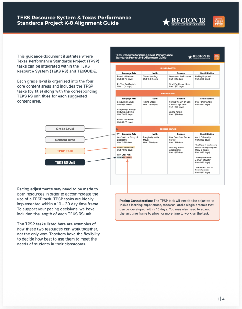 TEKS Resource System and TPSP K–8 Alignment Guide