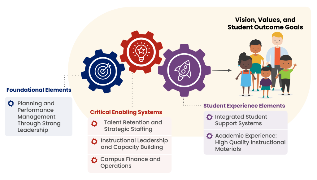 ESF 4.0 Impact Model