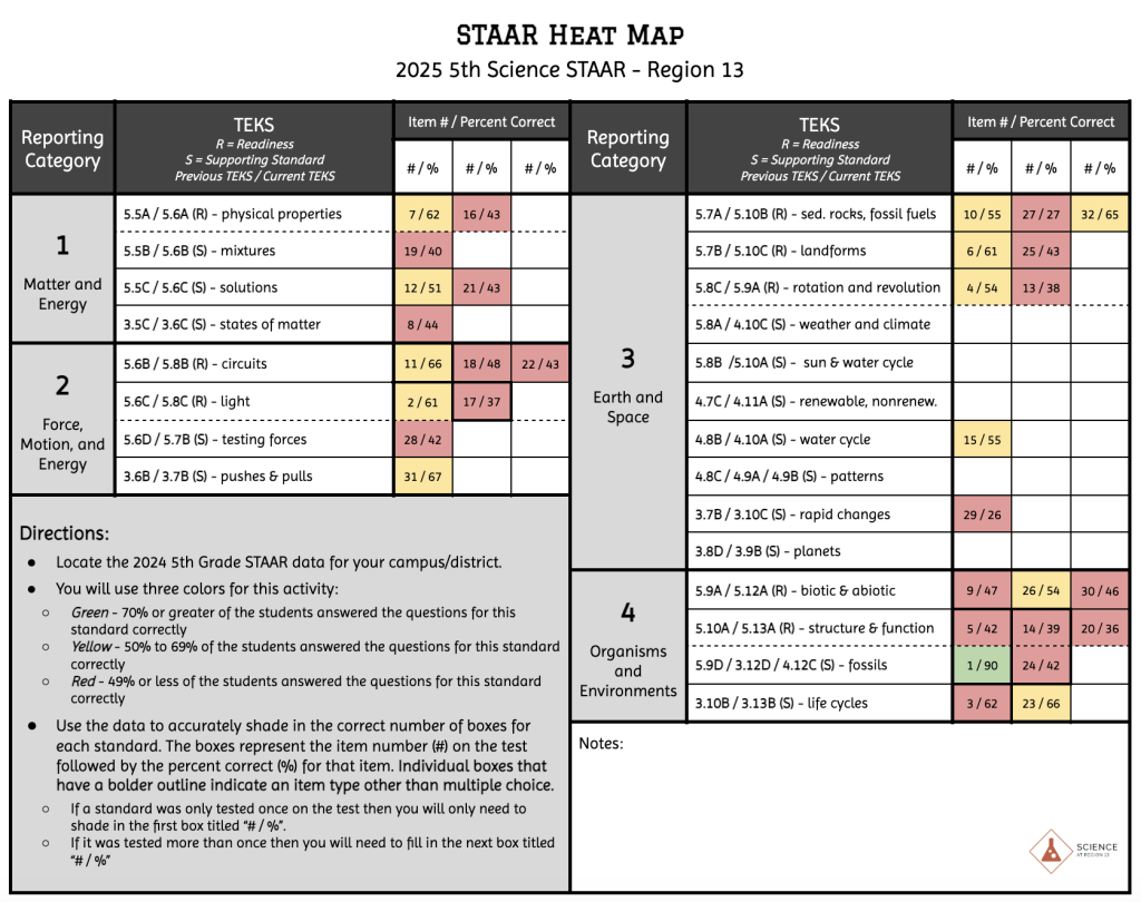 2025 5th grade science STAAR Region 13 heat map